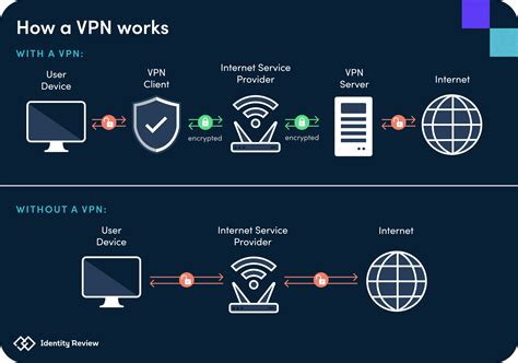 Access To Whole Network Over Ssl Vpn